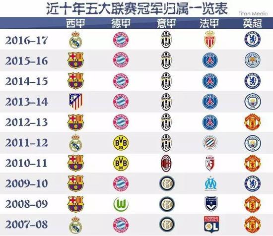 他仍能保持