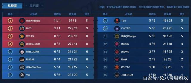 和心态下滑 和心态下滑